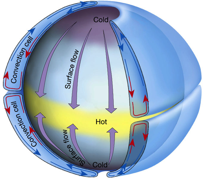 Global Atmospheric Circulation | Royal Meteorological Society